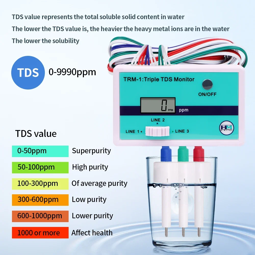 SM1 Single/TRM1 Triple TDS Met - Aquarium Fish In Online review and price