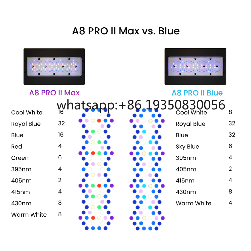 2026-A8 PRO II Max and Blue 24 - Aquarium Fish Saltwater review and price