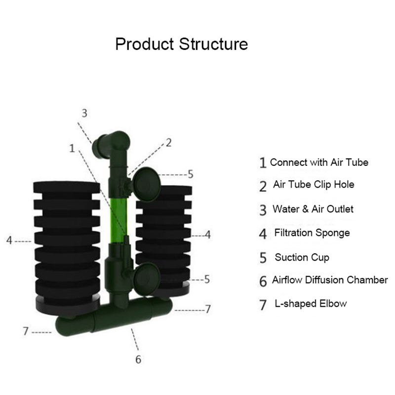 High Quality Green Aquarium Fi - Aquarium Fish For Beginners review and price